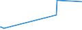 KN 84068200 /Exporte /Einheit = Preise (Euro/Tonne) /Partnerland: Argentinien /Meldeland: Eur27_2020 /84068200:Dampfturbinen mit Einer Leistung von <= 40 mw (Ausg. für den Antrieb von Wasserfahrzeugen)