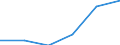 KN 84069000 /Exporte /Einheit = Preise (Euro/Tonne) /Partnerland: Finnland /Meldeland: Eur27 /84069000:Teile von Dampfturbinen, A.n.g.