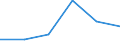 KN 84069000 /Exporte /Einheit = Preise (Euro/Tonne) /Partnerland: Schweiz /Meldeland: Eur27 /84069000:Teile von Dampfturbinen, A.n.g.