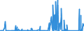 KN 84069010 /Exporte /Einheit = Preise (Euro/Tonne) /Partnerland: Norwegen /Meldeland: Eur27_2020 /84069010:Laufschaufeln und Leitschaufeln, Rotoren, von Dampfturbinen