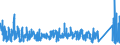 KN 84069010 /Exporte /Einheit = Preise (Euro/Tonne) /Partnerland: Schweiz /Meldeland: Eur27_2020 /84069010:Laufschaufeln und Leitschaufeln, Rotoren, von Dampfturbinen