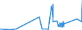 KN 84069010 /Exporte /Einheit = Preise (Euro/Tonne) /Partnerland: Lettland /Meldeland: Eur27_2020 /84069010:Laufschaufeln und Leitschaufeln, Rotoren, von Dampfturbinen