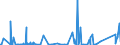 KN 84069010 /Exporte /Einheit = Preise (Euro/Tonne) /Partnerland: Rumaenien /Meldeland: Eur27_2020 /84069010:Laufschaufeln und Leitschaufeln, Rotoren, von Dampfturbinen