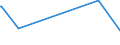 KN 84069010 /Exporte /Einheit = Preise (Euro/Tonne) /Partnerland: Ehem.jug.rep.mazed /Meldeland: Europäische Union /84069010:Laufschaufeln und Leitschaufeln, Rotoren, von Dampfturbinen