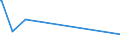 KN 84069010 /Exporte /Einheit = Preise (Euro/Tonne) /Partnerland: Tschad /Meldeland: Eur15 /84069010:Laufschaufeln und Leitschaufeln, Rotoren, von Dampfturbinen