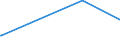 KN 84069010 /Exporte /Einheit = Preise (Euro/Tonne) /Partnerland: Zentralaf.republik /Meldeland: Europäische Union /84069010:Laufschaufeln und Leitschaufeln, Rotoren, von Dampfturbinen