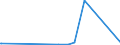 KN 84069010 /Exporte /Einheit = Preise (Euro/Tonne) /Partnerland: Aequat.guin. /Meldeland: Europäische Union /84069010:Laufschaufeln und Leitschaufeln, Rotoren, von Dampfturbinen