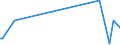 KN 84069010 /Exporte /Einheit = Preise (Euro/Tonne) /Partnerland: Mosambik /Meldeland: Eur27_2020 /84069010:Laufschaufeln und Leitschaufeln, Rotoren, von Dampfturbinen