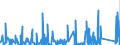 KN 84069090 /Exporte /Einheit = Preise (Euro/Tonne) /Partnerland: Griechenland /Meldeland: Eur27_2020 /84069090:Teile von Dampfturbinen, A.n.g. (Ausg. Lauf- und Leitschaufeln Sowie Rotoren)