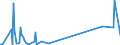 KN 84069090 /Exporte /Einheit = Preise (Euro/Tonne) /Partnerland: Ceuta /Meldeland: Eur27_2020 /84069090:Teile von Dampfturbinen, A.n.g. (Ausg. Lauf- und Leitschaufeln Sowie Rotoren)