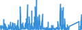 KN 84069090 /Exporte /Einheit = Preise (Euro/Tonne) /Partnerland: Tuerkei /Meldeland: Eur27_2020 /84069090:Teile von Dampfturbinen, A.n.g. (Ausg. Lauf- und Leitschaufeln Sowie Rotoren)