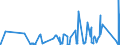 KN 84069090 /Exporte /Einheit = Preise (Euro/Tonne) /Partnerland: Lettland /Meldeland: Eur27_2020 /84069090:Teile von Dampfturbinen, A.n.g. (Ausg. Lauf- und Leitschaufeln Sowie Rotoren)