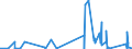 KN 84069090 /Exporte /Einheit = Preise (Euro/Tonne) /Partnerland: Litauen /Meldeland: Eur27_2020 /84069090:Teile von Dampfturbinen, A.n.g. (Ausg. Lauf- und Leitschaufeln Sowie Rotoren)