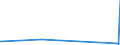 KN 84069090 /Exporte /Einheit = Preise (Euro/Tonne) /Partnerland: Moldau /Meldeland: Eur27_2020 /84069090:Teile von Dampfturbinen, A.n.g. (Ausg. Lauf- und Leitschaufeln Sowie Rotoren)