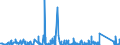 KN 84069090 /Exporte /Einheit = Preise (Euro/Tonne) /Partnerland: Tunesien /Meldeland: Eur27_2020 /84069090:Teile von Dampfturbinen, A.n.g. (Ausg. Lauf- und Leitschaufeln Sowie Rotoren)