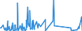 KN 84069090 /Exporte /Einheit = Preise (Euro/Tonne) /Partnerland: Sudan /Meldeland: Eur27_2020 /84069090:Teile von Dampfturbinen, A.n.g. (Ausg. Lauf- und Leitschaufeln Sowie Rotoren)