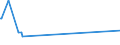 KN 84069090 /Exporte /Einheit = Preise (Euro/Tonne) /Partnerland: Benin /Meldeland: Europäische Union /84069090:Teile von Dampfturbinen, A.n.g. (Ausg. Lauf- und Leitschaufeln Sowie Rotoren)