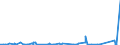 KN 84069090 /Exporte /Einheit = Preise (Euro/Tonne) /Partnerland: Gabun /Meldeland: Eur27_2020 /84069090:Teile von Dampfturbinen, A.n.g. (Ausg. Lauf- und Leitschaufeln Sowie Rotoren)