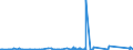 KN 84069090 /Exporte /Einheit = Preise (Euro/Tonne) /Partnerland: Kongo /Meldeland: Eur27_2020 /84069090:Teile von Dampfturbinen, A.n.g. (Ausg. Lauf- und Leitschaufeln Sowie Rotoren)