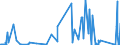 CN 8406 /Exports /Unit = Prices (Euro/ton) /Partner: Uzbekistan /Reporter: Eur27_2020 /8406:Steam Turbines and Other Vapour Turbines; Parts Thereof