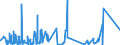 CN 8406 /Exports /Unit = Prices (Euro/ton) /Partner: Sudan /Reporter: Eur27_2020 /8406:Steam Turbines and Other Vapour Turbines; Parts Thereof