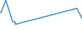 KN 8406 /Exporte /Einheit = Preise (Euro/Tonne) /Partnerland: Benin /Meldeland: Europäische Union /8406:Dampfturbinen; Teile Davon