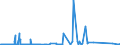 KN 84071000 /Exporte /Einheit = Preise (Euro/Bes. Maßeinheiten) /Partnerland: Irland /Meldeland: Eur27_2020 /84071000:Hubkolbenverbrennungsmotoren und Rotationskolbenverbrennungsmotoren, mit Fremdzündung, für Luftfahrzeuge