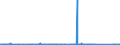 KN 84071000 /Exporte /Einheit = Preise (Euro/Bes. Maßeinheiten) /Partnerland: Belgien /Meldeland: Eur27_2020 /84071000:Hubkolbenverbrennungsmotoren und Rotationskolbenverbrennungsmotoren, mit Fremdzündung, für Luftfahrzeuge