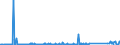 KN 84071000 /Exporte /Einheit = Preise (Euro/Bes. Maßeinheiten) /Partnerland: Schweden /Meldeland: Eur27_2020 /84071000:Hubkolbenverbrennungsmotoren und Rotationskolbenverbrennungsmotoren, mit Fremdzündung, für Luftfahrzeuge