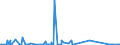 KN 84071000 /Exporte /Einheit = Preise (Euro/Bes. Maßeinheiten) /Partnerland: Litauen /Meldeland: Eur27_2020 /84071000:Hubkolbenverbrennungsmotoren und Rotationskolbenverbrennungsmotoren, mit Fremdzündung, für Luftfahrzeuge