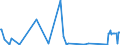 KN 84071000 /Exporte /Einheit = Preise (Euro/Bes. Maßeinheiten) /Partnerland: Ehem.jug.rep.mazed /Meldeland: Eur27_2020 /84071000:Hubkolbenverbrennungsmotoren und Rotationskolbenverbrennungsmotoren, mit Fremdzündung, für Luftfahrzeuge