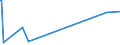 KN 84071000 /Exporte /Einheit = Preise (Euro/Bes. Maßeinheiten) /Partnerland: Kap Verde /Meldeland: Europäische Union /84071000:Hubkolbenverbrennungsmotoren und Rotationskolbenverbrennungsmotoren, mit Fremdzündung, für Luftfahrzeuge