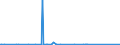 KN 84071000 /Exporte /Einheit = Preise (Euro/Bes. Maßeinheiten) /Partnerland: Ghana /Meldeland: Europäische Union /84071000:Hubkolbenverbrennungsmotoren und Rotationskolbenverbrennungsmotoren, mit Fremdzündung, für Luftfahrzeuge