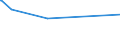 KN 84071000 /Exporte /Einheit = Preise (Euro/Bes. Maßeinheiten) /Partnerland: Togo /Meldeland: Eur27_2020 /84071000:Hubkolbenverbrennungsmotoren und Rotationskolbenverbrennungsmotoren, mit Fremdzündung, für Luftfahrzeuge