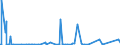 KN 84071000 /Exporte /Einheit = Preise (Euro/Bes. Maßeinheiten) /Partnerland: Nigeria /Meldeland: Europäische Union /84071000:Hubkolbenverbrennungsmotoren und Rotationskolbenverbrennungsmotoren, mit Fremdzündung, für Luftfahrzeuge