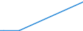 KN 84071000 /Exporte /Einheit = Preise (Euro/Bes. Maßeinheiten) /Partnerland: Dschibuti /Meldeland: Eur27_2020 /84071000:Hubkolbenverbrennungsmotoren und Rotationskolbenverbrennungsmotoren, mit Fremdzündung, für Luftfahrzeuge