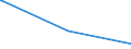 KN 84071000 /Exporte /Einheit = Preise (Euro/Bes. Maßeinheiten) /Partnerland: Mosambik /Meldeland: Europäische Union /84071000:Hubkolbenverbrennungsmotoren und Rotationskolbenverbrennungsmotoren, mit Fremdzündung, für Luftfahrzeuge