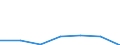 KN 84072119 /Exporte /Einheit = Preise (Euro/Bes. Maßeinheiten) /Partnerland: Italien /Meldeland: Eur27 /84072119:Aussenbordmotoren mit Fremdzuendung, Fuer Wasserfahrzeuge, mit Einem Hubraum von =< 325 ccm und mit Einer Leistung von > 3 Kw