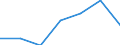 KN 84072119 /Exporte /Einheit = Preise (Euro/Bes. Maßeinheiten) /Partnerland: Finnland /Meldeland: Eur27 /84072119:Aussenbordmotoren mit Fremdzuendung, Fuer Wasserfahrzeuge, mit Einem Hubraum von =< 325 ccm und mit Einer Leistung von > 3 Kw