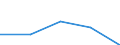 KN 84072119 /Exporte /Einheit = Preise (Euro/Bes. Maßeinheiten) /Partnerland: Jugoslawien /Meldeland: Eur27 /84072119:Aussenbordmotoren mit Fremdzuendung, Fuer Wasserfahrzeuge, mit Einem Hubraum von =< 325 ccm und mit Einer Leistung von > 3 Kw