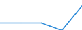 KN 84072119 /Exporte /Einheit = Preise (Euro/Bes. Maßeinheiten) /Partnerland: Ungarn /Meldeland: Eur27 /84072119:Aussenbordmotoren mit Fremdzuendung, Fuer Wasserfahrzeuge, mit Einem Hubraum von =< 325 ccm und mit Einer Leistung von > 3 Kw