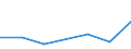 KN 84072119 /Exporte /Einheit = Preise (Euro/Bes. Maßeinheiten) /Partnerland: Guinea /Meldeland: Eur27 /84072119:Aussenbordmotoren mit Fremdzuendung, Fuer Wasserfahrzeuge, mit Einem Hubraum von =< 325 ccm und mit Einer Leistung von > 3 Kw