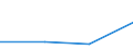 KN 84072119 /Exporte /Einheit = Preise (Euro/Bes. Maßeinheiten) /Partnerland: Mosambik /Meldeland: Eur27 /84072119:Aussenbordmotoren mit Fremdzuendung, Fuer Wasserfahrzeuge, mit Einem Hubraum von =< 325 ccm und mit Einer Leistung von > 3 Kw