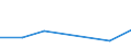 KN 84072119 /Exporte /Einheit = Preise (Euro/Bes. Maßeinheiten) /Partnerland: Reunion /Meldeland: Eur27 /84072119:Aussenbordmotoren mit Fremdzuendung, Fuer Wasserfahrzeuge, mit Einem Hubraum von =< 325 ccm und mit Einer Leistung von > 3 Kw