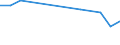 KN 84072199 /Exporte /Einheit = Preise (Euro/Bes. Maßeinheiten) /Partnerland: Ver.koenigreich(Nordirland) /Meldeland: Eur27_2020 /84072199:Außenbordmotoren mit Fremdzündung, für Wasserfahrzeuge, mit Einem Hubraum von > 325 cm³ und mit Einer Leistung von > 30 Kw