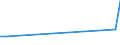 CN 84072199 /Exports /Unit = Prices (Euro/suppl. units) /Partner: Burkina Faso /Reporter: Eur27_2020 /84072199:Spark-ignition Outboard Motors for Marine Propulsion, of a Cylinder Capacity > 325 CmÂ³ and a Power > 30 Kw