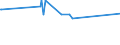 KN 84072900 /Exporte /Einheit = Preise (Euro/Bes. Maßeinheiten) /Partnerland: Liechtenstein /Meldeland: Eur27_2020 /84072900:Hubkolbenmotoren und Rotationskolbenmotoren, FÃ¼r den Antrieb von Wasserfahrzeugen (Ausg. AuÃŸenbordmotoren)