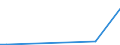 KN 84072900 /Exporte /Einheit = Preise (Euro/Bes. Maßeinheiten) /Partnerland: Tschad /Meldeland: Eur27 /84072900:Hubkolbenmotoren und Rotationskolbenmotoren, FÃ¼r den Antrieb von Wasserfahrzeugen (Ausg. AuÃŸenbordmotoren)