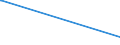 KN 84072900 /Exporte /Einheit = Preise (Euro/Bes. Maßeinheiten) /Partnerland: Dschibuti /Meldeland: Europäische Union /84072900:Hubkolbenmotoren und Rotationskolbenmotoren, FÃ¼r den Antrieb von Wasserfahrzeugen (Ausg. AuÃŸenbordmotoren)