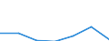 KN 84072930 /Exporte /Einheit = Preise (Euro/Bes. Maßeinheiten) /Partnerland: Schweden /Meldeland: Eur27 /84072930:Hub- und Rotationskolbenmotoren, mit Fremdzuendung, Fuer den Antrieb  von Wasserfahrzeugen, Neu, mit Einer Leistung von < 100 kw (Ausg. Aussenbordmotoren)